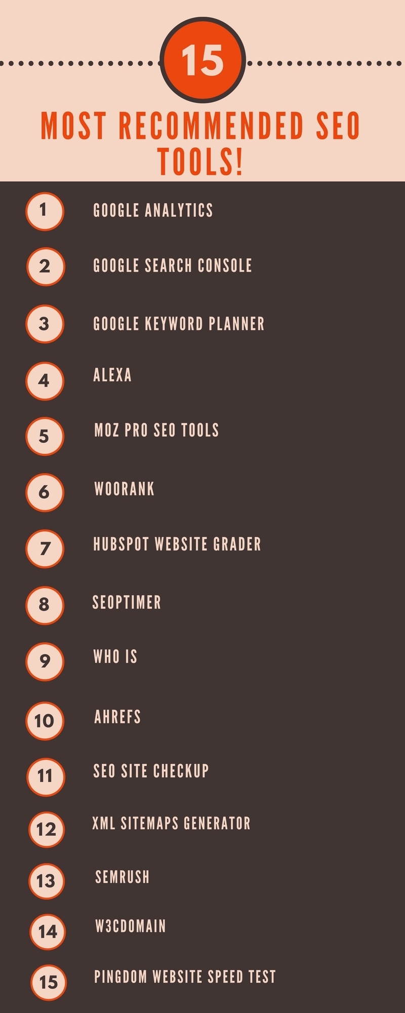 top 10 seo tools