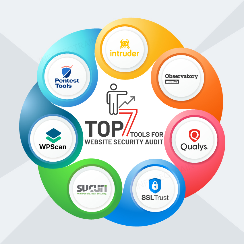 best site audit tools