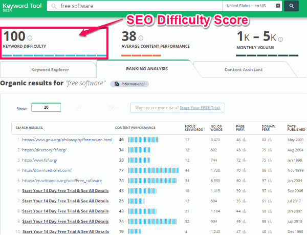 free seo keyword difficulty tool