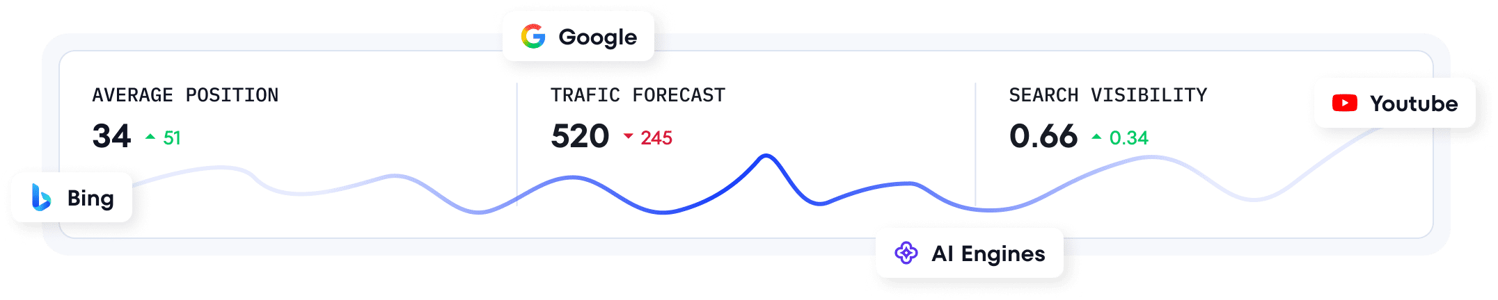 organic keyword rank checker