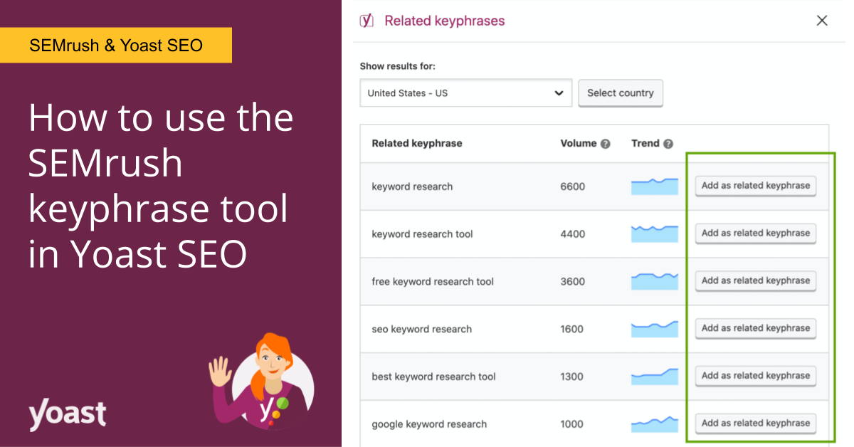 yoast seo keyword research