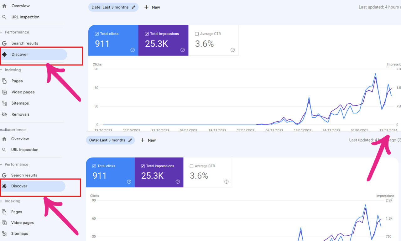 google analytics by yoast