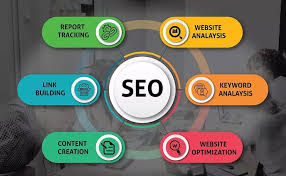 seo your company website