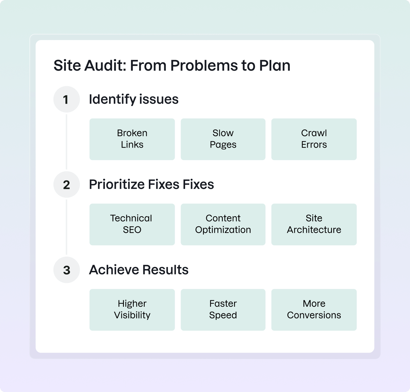 seo site checkup score