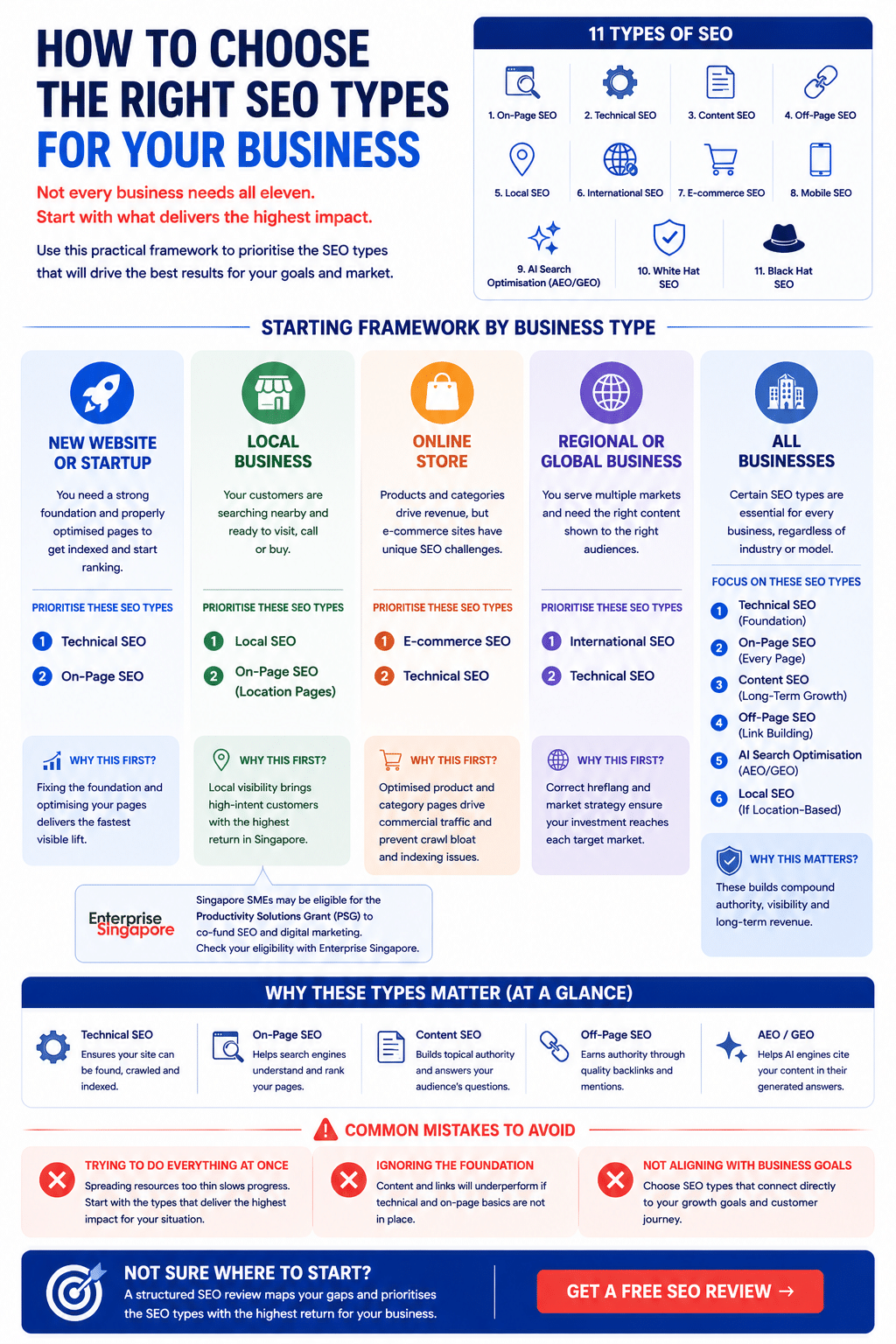 types of seo tools