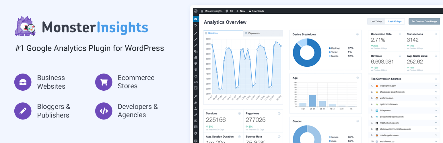 google analytics for wordpress by monsterinsights