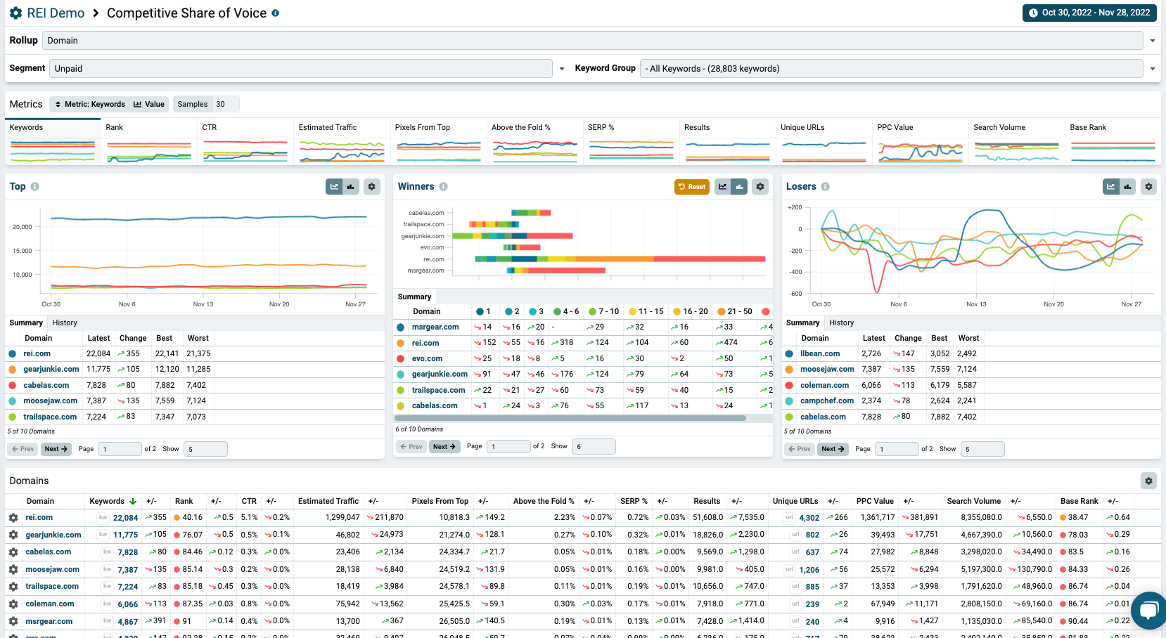 google keyword checker
