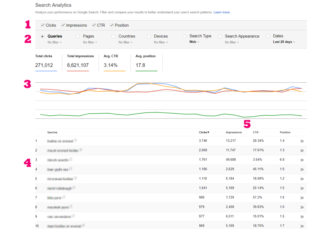 google website page rank checker
