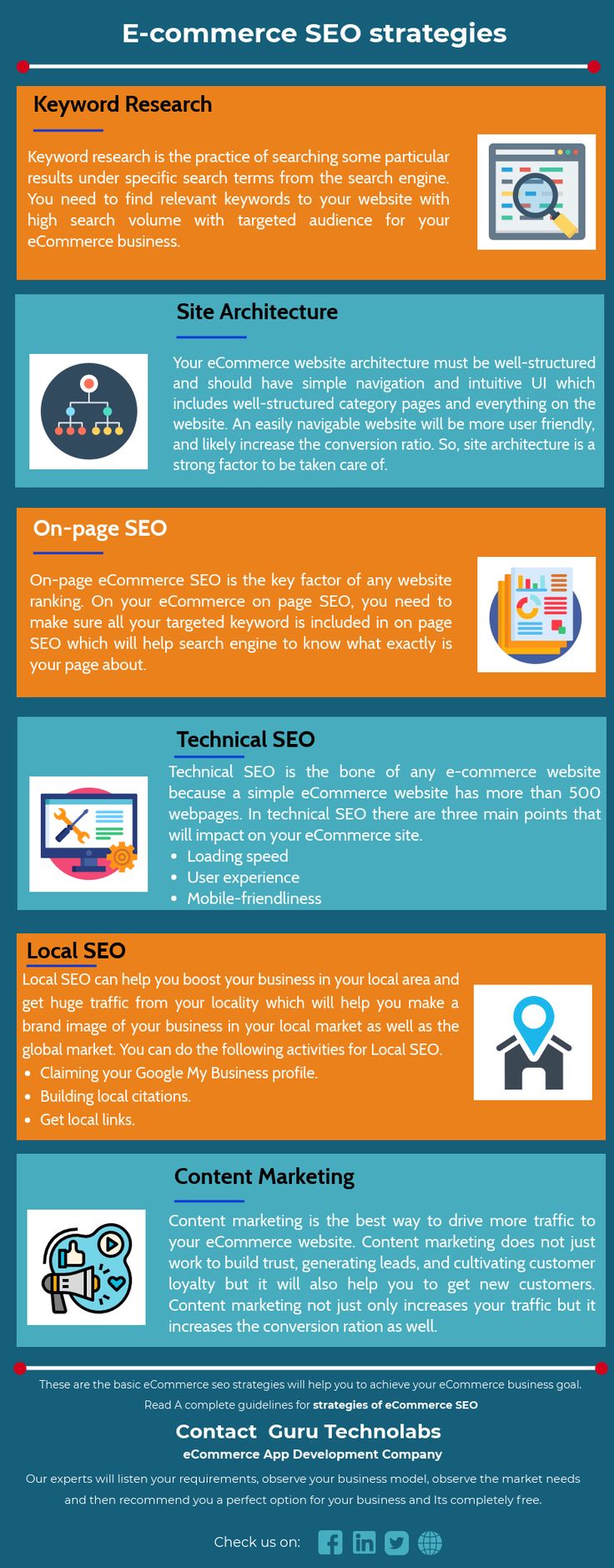 seo best practices for ecommerce sites