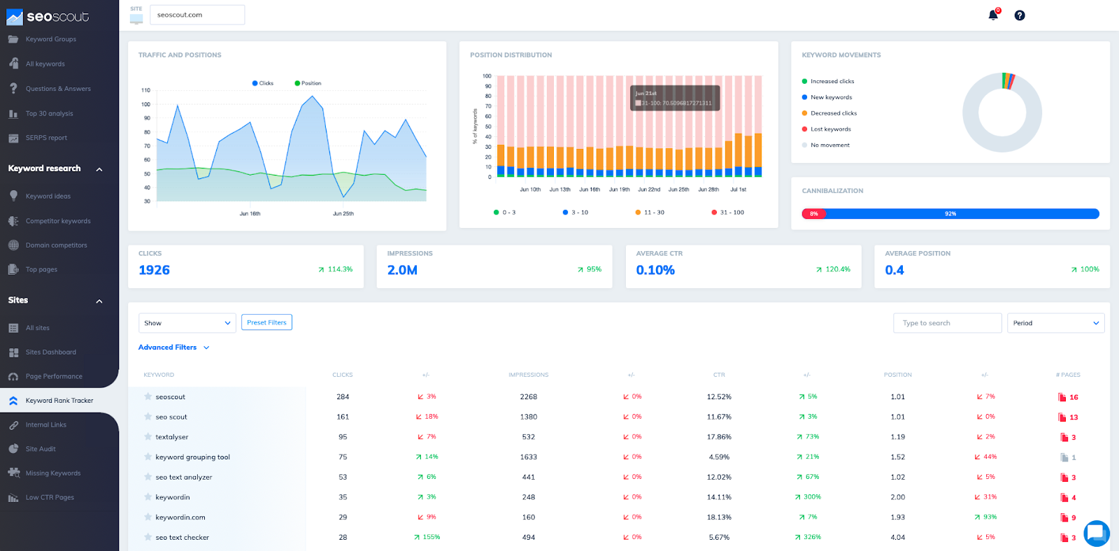 seo software keyword ranking
