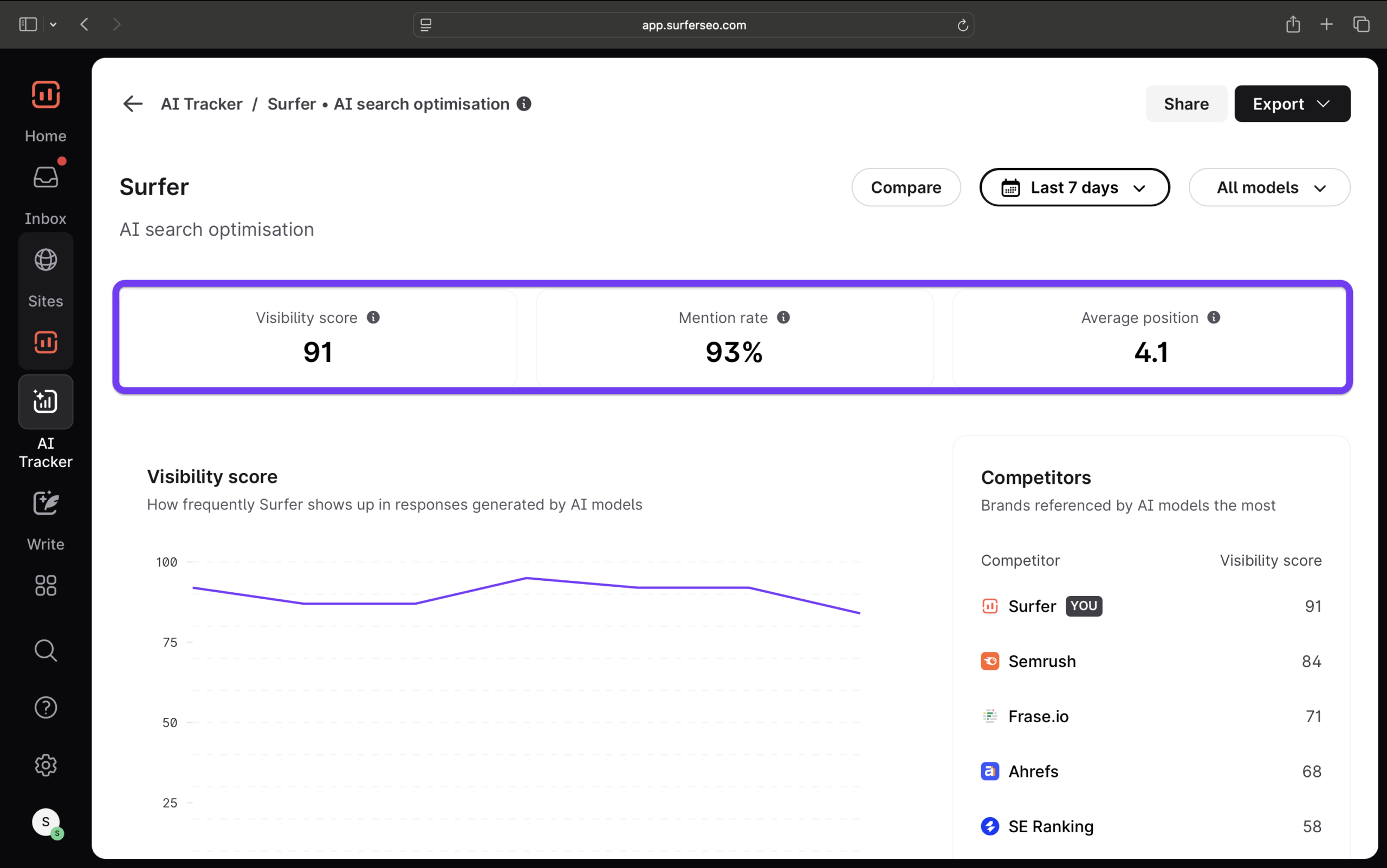 seo visibility tool