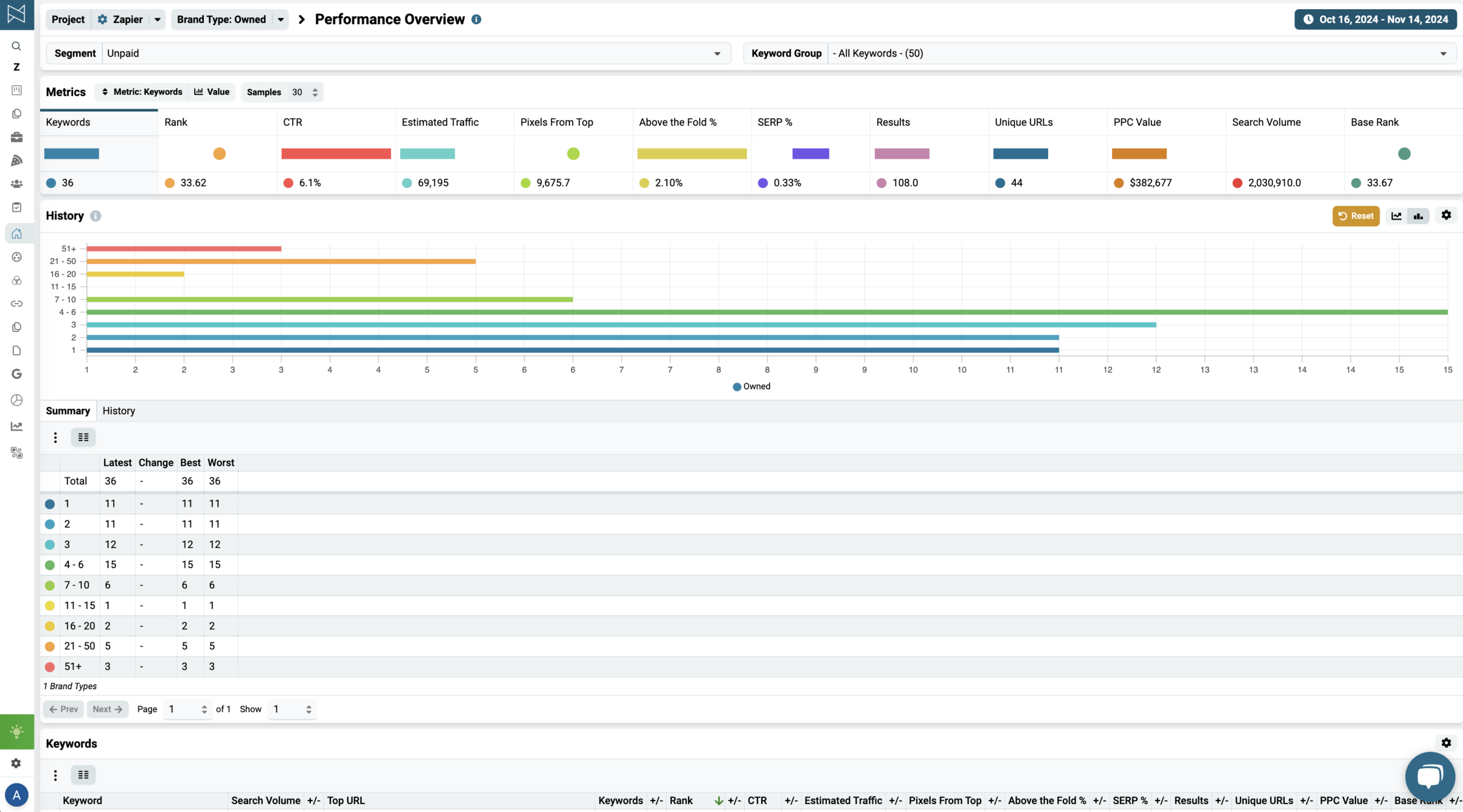 best keyword rank tracking software
