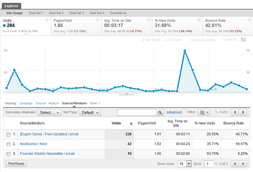google analytics checker