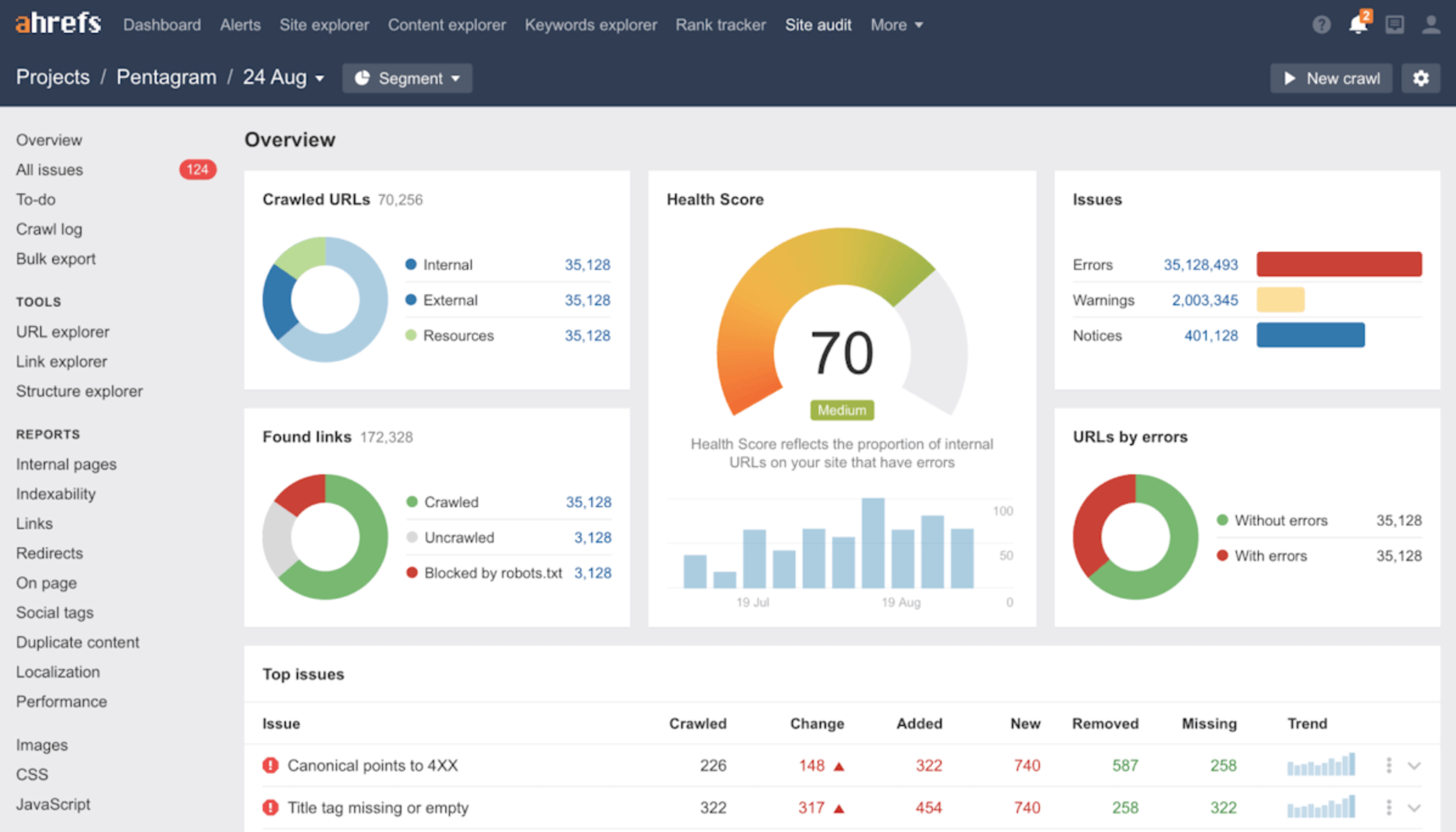 keyword rank tracking