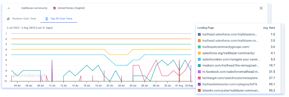 monthly keyword rank tracker reports