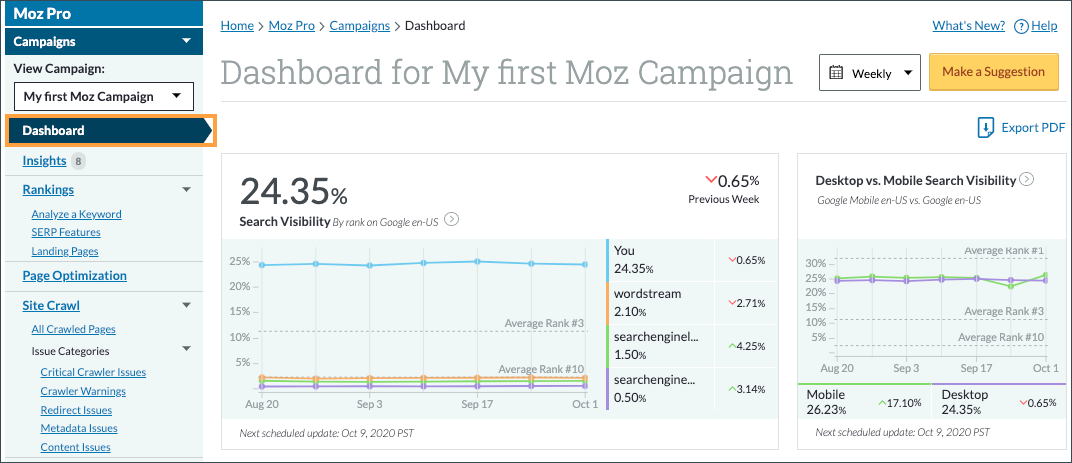 moz on page optimization
