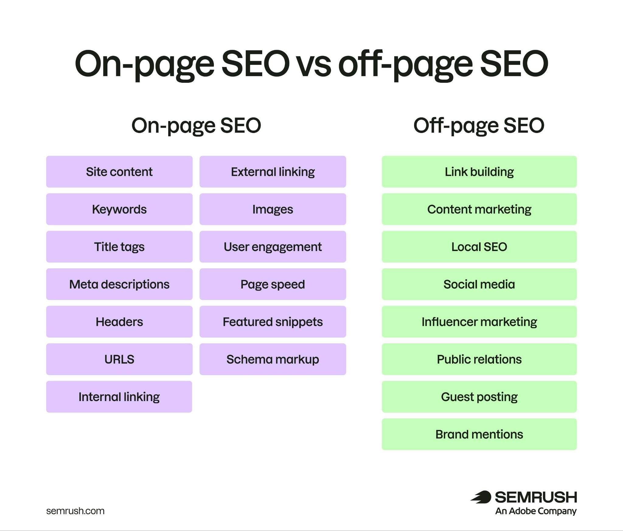 off page seo moz
