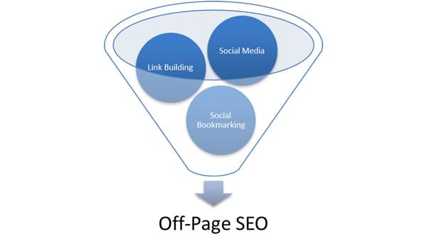 off page seo strategy 2019