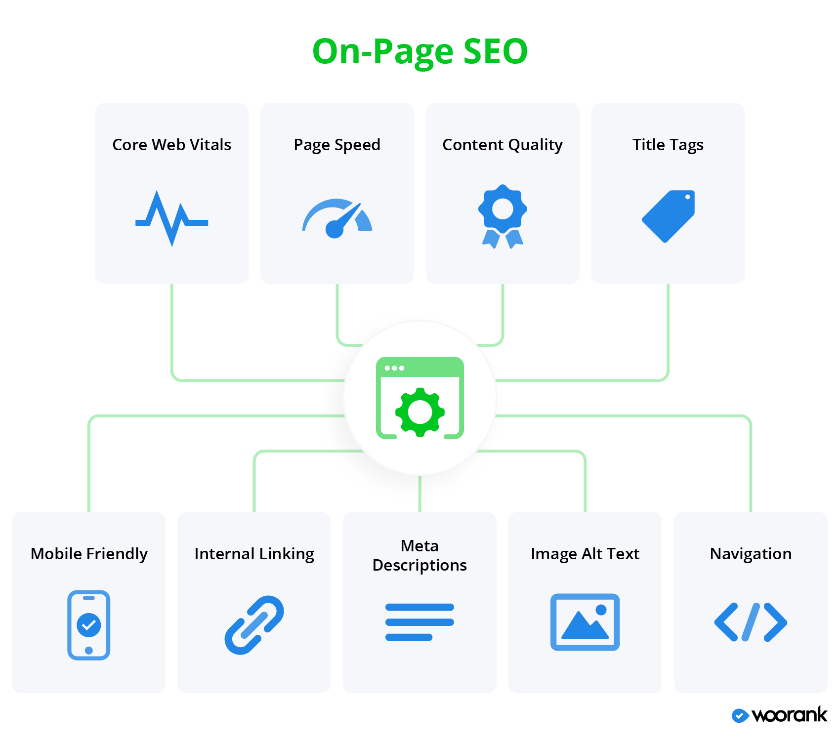 on page optimization in digital marketing