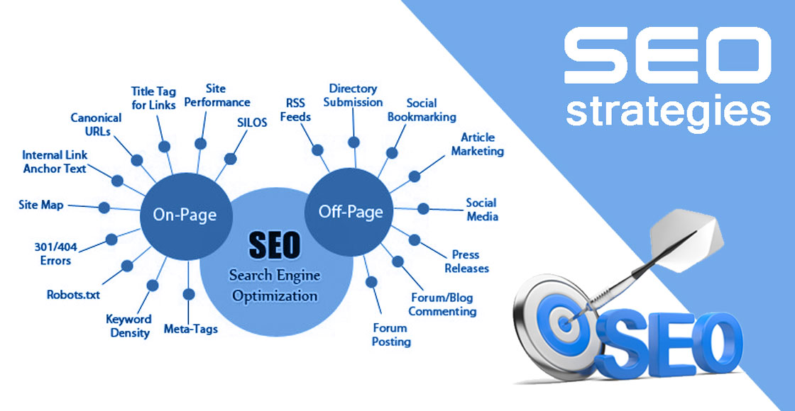 on site seo strategies