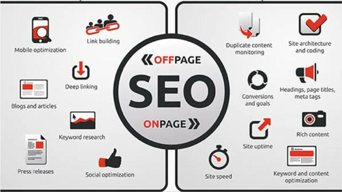 seo off page optimisation