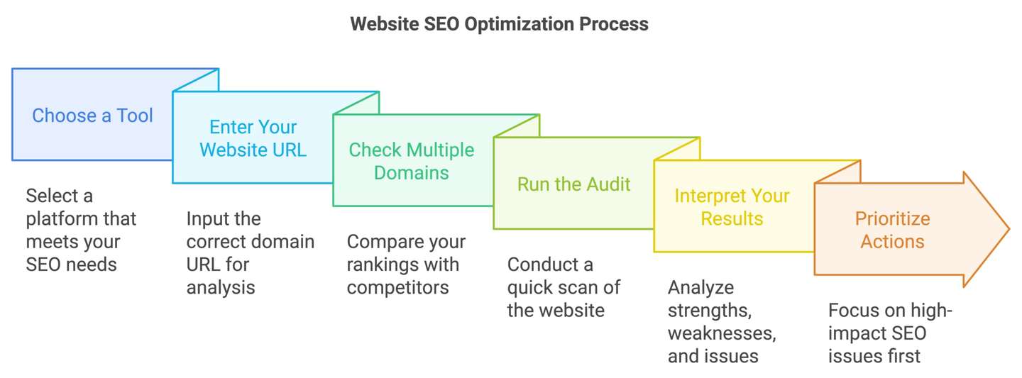 site seo optimization
