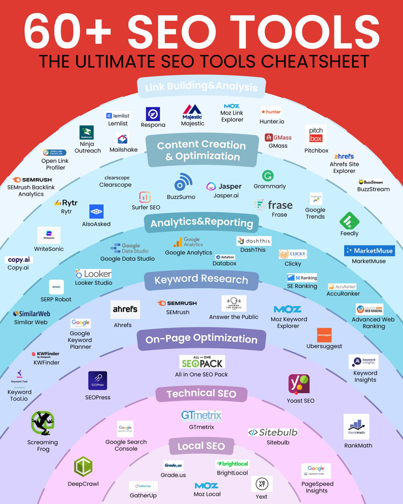 the best seo tools